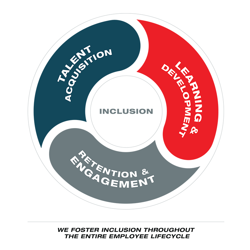 AMETEK Learning and Development